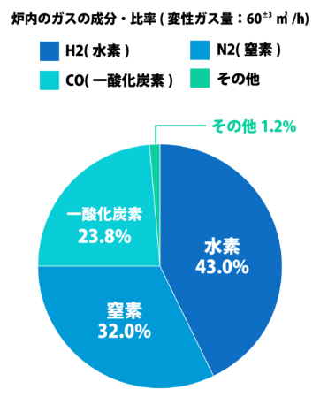 平成工業の無酸化ロウ付けの特長