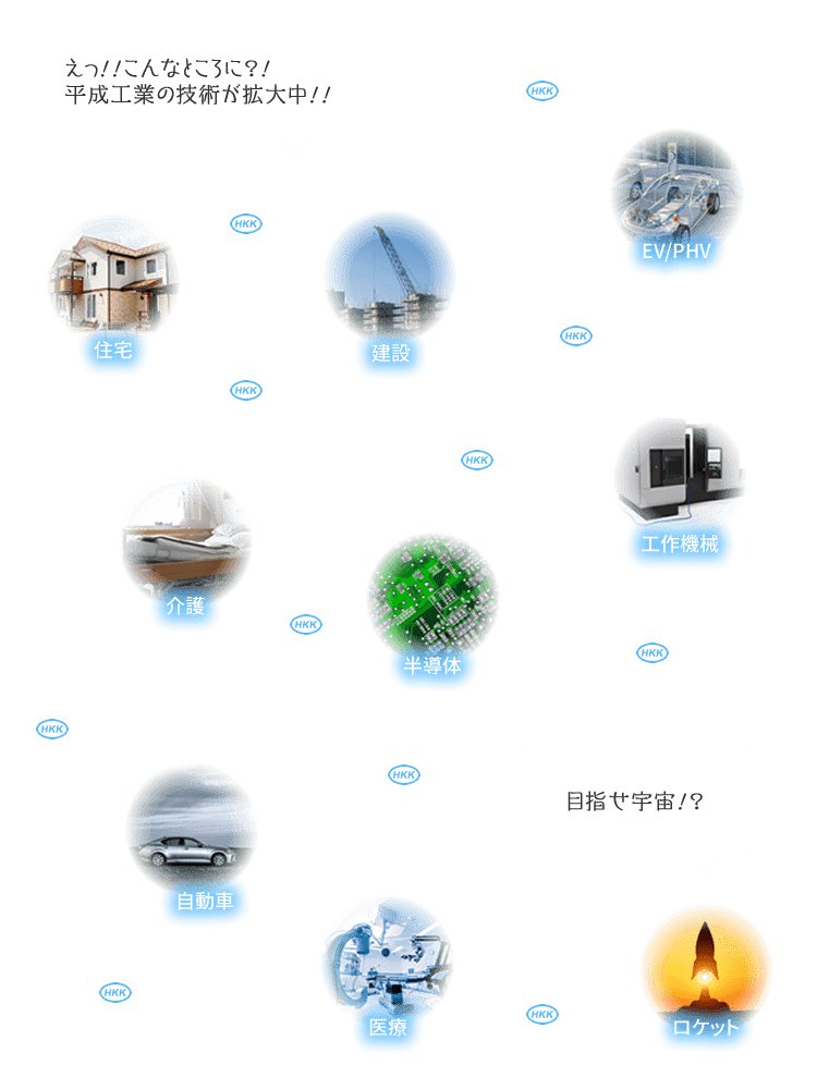 えっ！！こんなところに？！平成工業の技術が拡大中！！