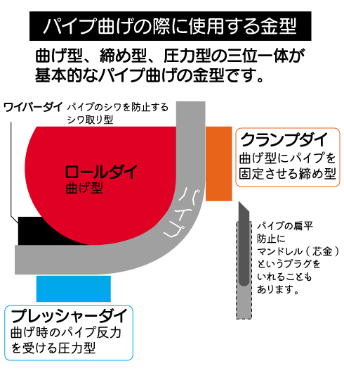 保有曲げ金型一覧